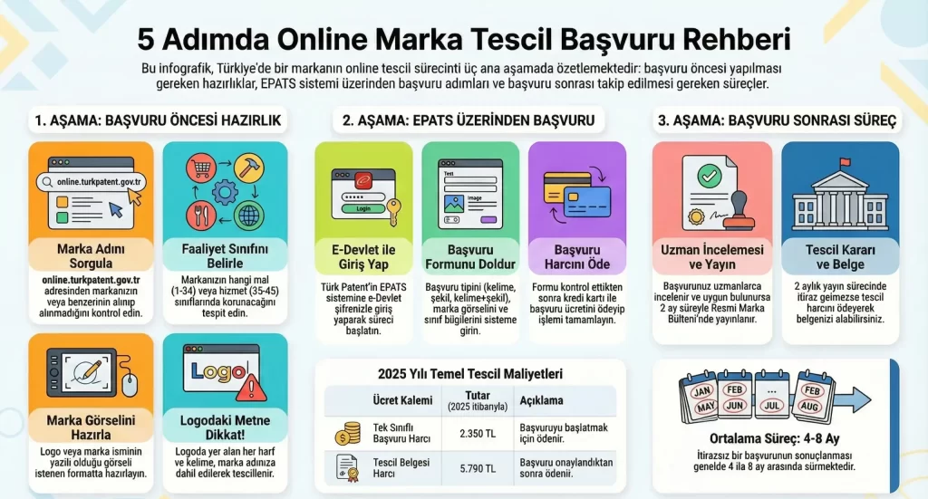 Marka Tescil